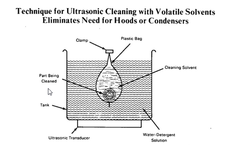 Can You Use Ipa in an Ultrasonic Cleaner