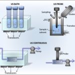 What is an Ultrasonic Cleaner Used for